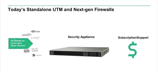 Cisco ASA NGFW