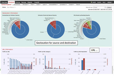 the FMC's dashboard