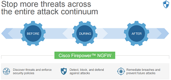 entire attack continuum mitigation