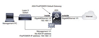 the suggested network deployment for the ASA 5506-X with the ASA FirePOWER module