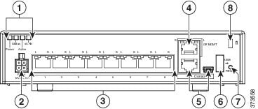 the rear panel of the ASA 5506W-X